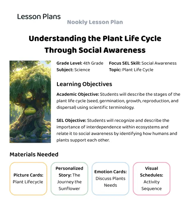 Step 2: Lesson Plans