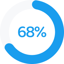 68% circular progress indicator